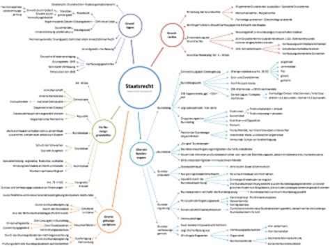 Weitere verfassungsimmanente schranke ist der auftrag aus art. Staatsrecht - auf einen Blick - staatsrecht.honikel.de