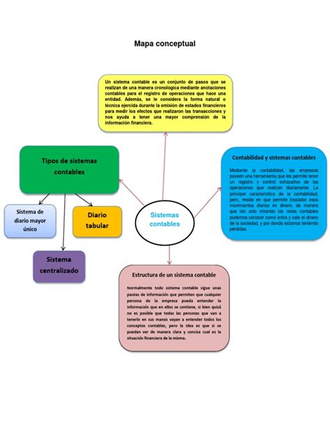 Mapa Conceptual Contabilidad Información