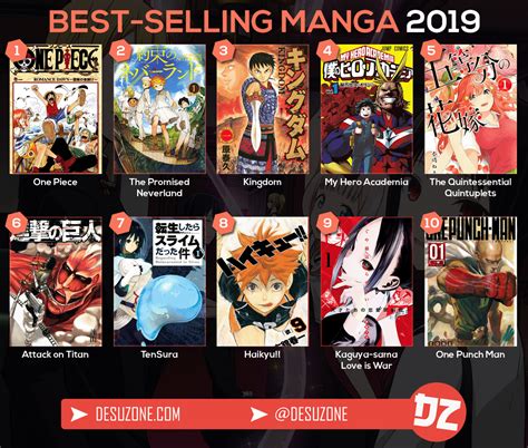 Top 10 Japan Best Selling Manga Of 2019 Your Thought Rkaguyasama