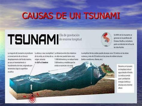 GeografÍa Y El Medio Ambiente Tsunami