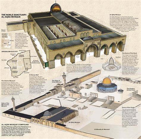 Why Jerusalems Al Aqsa Mosque Matters For Muslims Arab News
