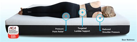 10 Best Mattresses For Lower Back Pain 2024 Reviews