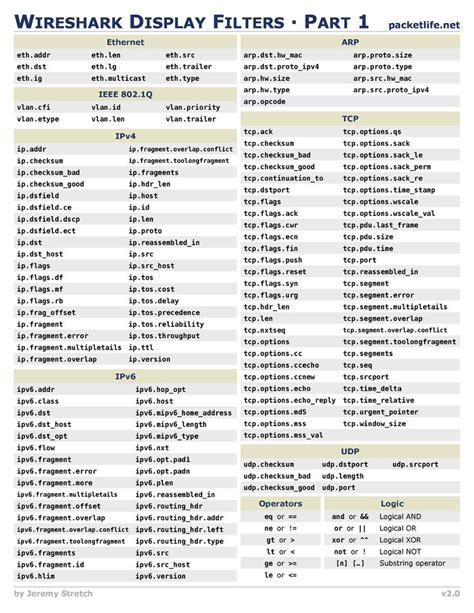 Wireshark Display Filters Cheat Sheet In Networking Basics Networking Infographic