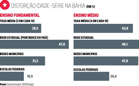 Idade Para Cada Série Escolar