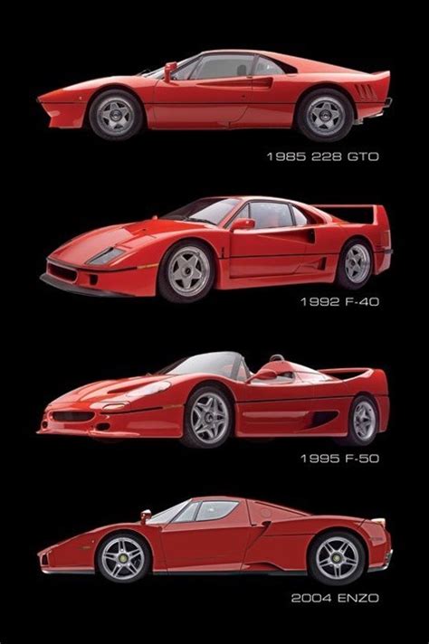 Poster Ferrari Supercars Wall Art Ts And Merchandise Europosters