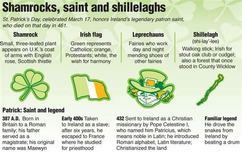 50 When Is Saint Patricks Day Images