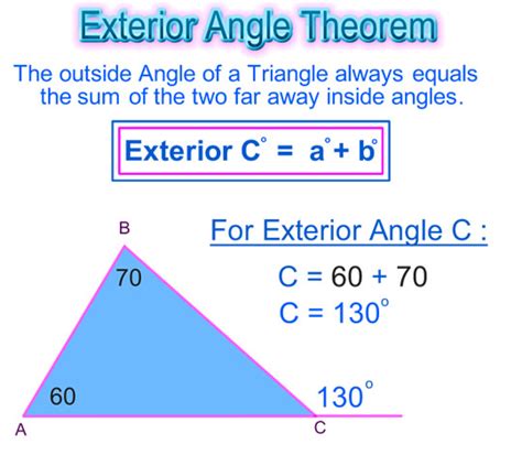 Remote Interior Angle Theorem