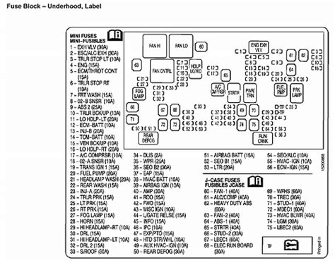 Whether your an expert chevrolet silverado 1500 mobile electronics installer, chevrolet silverado 1500 fanatic, or a novice chevrolet silverado 1500 enthusiast with a 2004 chevrolet silverado 1500, a car stereo wiring diagram can save yourself a lot of time. 2006 Chevy Silverado 1500 Fuse Box Diagram | Psoriasisguru.com