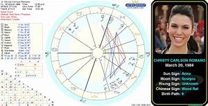 Astrologynewsworld Com Natal Charts Richard Gere Birth Chart
