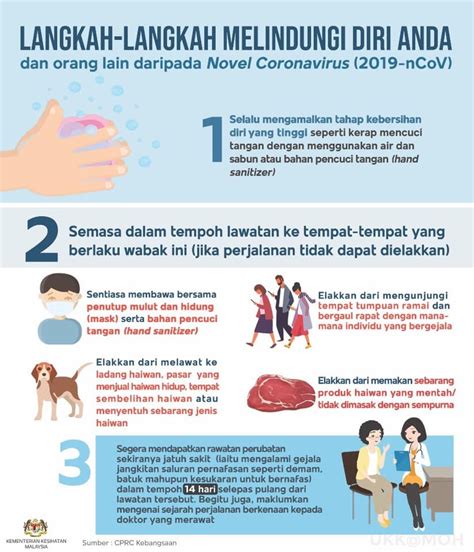 Malaysia had its highest number of daily recoveries with 91 people discharged today. Malaysia novel coronavirus update - Outbreak News Today