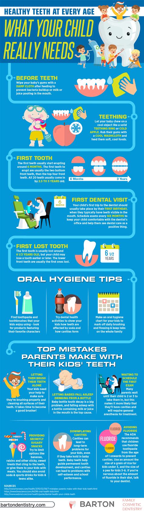Apr 16, 2020 · 30 volume developer. What All Parents Need to Know about Kids' Dental Health ...