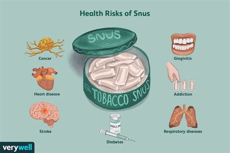 Snus Smokeless Tobacco Facts And Risks