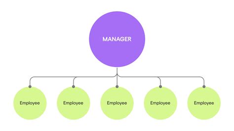How To Build Product Management Organization Structure In The Best Way