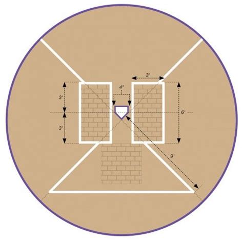 Box layout diagram | Baseball batter, Batting cages ...