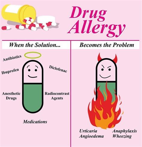 Drug Allergies Dr Ankit Parakh