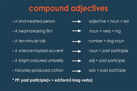 Is High Value Hyphenated Adjectives Examples With Pictures Pelajaran