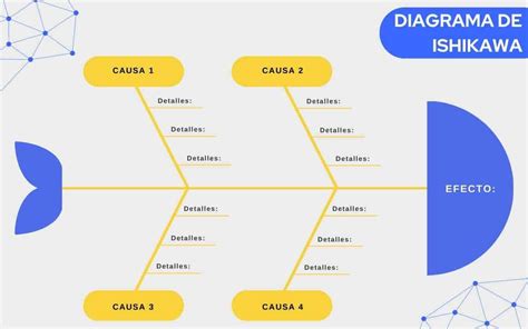 ¿qué Es Un Organizador Gráfico Tipos Y Ventajas