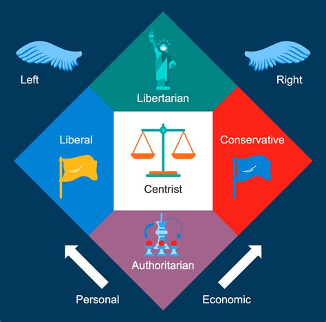 Politics Infographics Solution