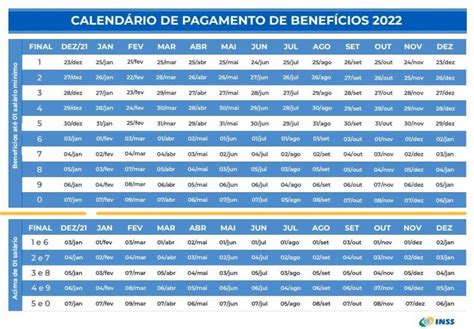 Tabela Inss 2022 Calendar 193 Rio Inss Atualizado 2022 World IMAGESEE