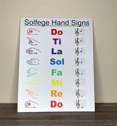Canvas Solfege Hand Signs Poster Music Notes Do Re Mi Fa Sol La Ti Do