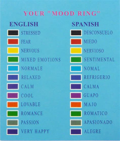 Mood Ring Chart Color Meanings