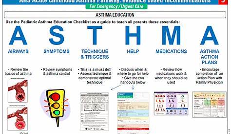 Looking For A Way To Cope With Asthma? Here Are Some Solutions - Asthma