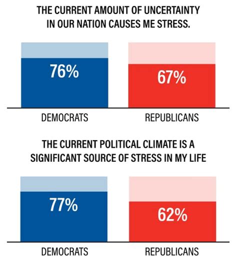 5 responses to political stress peoria magazine