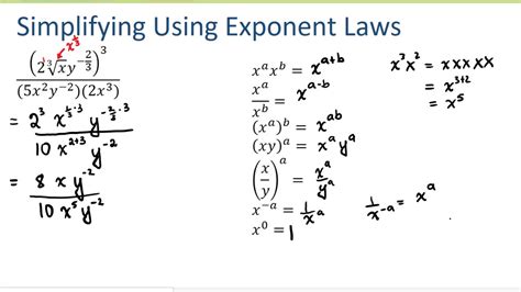 How To Simplify Exponent Equations Exponents Expressions Simplify