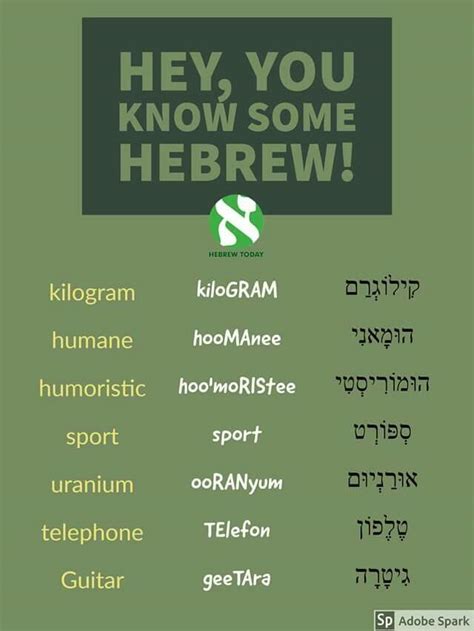 Pin By Bill Acton On HEBREW LANGUAGE Hebrew Language Learning Hebrew