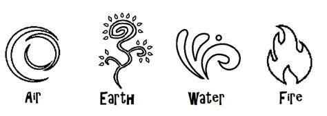 The Four Elements Symbols
