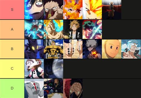My Hero Mania Trello And Quirk Tier List 2022 Gaming News Reviews Codes