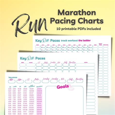 Marathon Pacing Chart Printable Pdf Marathon Pacing Etsy