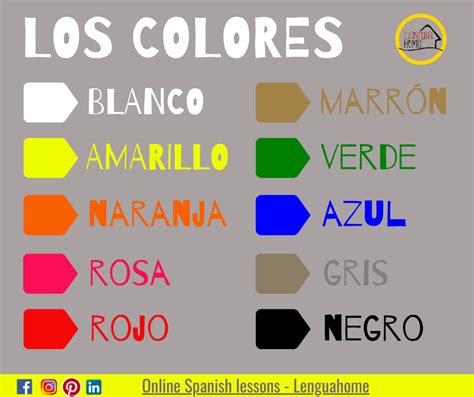 Arriba 92 Foto Nombres De Todos Los Colores En Español Mirada Tensa