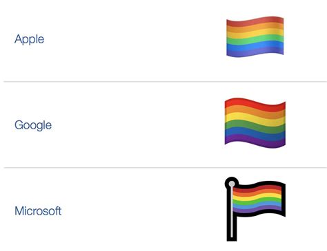 emojipedia 📙🎃 on twitter 🏳️‍🌈 rainbow flag emoji is supported by all major platforms older