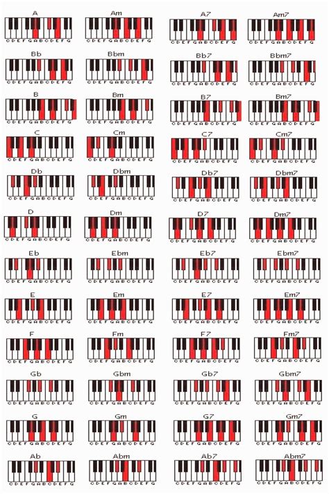 How To Transition From Classical To Jazz Piano Chord Charts In 2020