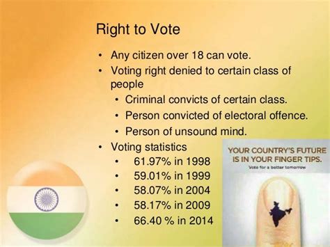 Indian Election System