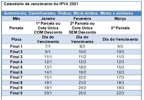 Toda e qualquer pessoa física ou jurídica que tenha um veículo em qualquer parte do brasil deve pagar o ipva, imposto sobre propriedade de veículos automotores. IPVA de 2021 fica mais barato em SP; veja calendário de ...