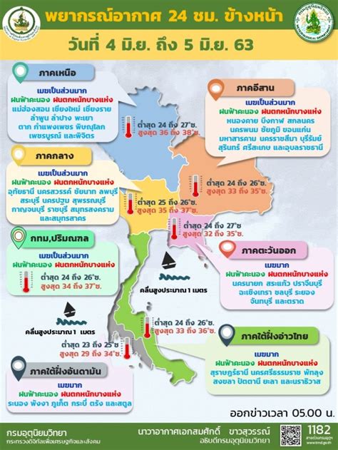 สภาพอากาศ ชลบุรี วันพรุ่งนี้ ชลบุรีดูสภาพอากาศวันพรุ่งนี้ การพยากรณ์อากาศอย่างละเอียด คำเตือนเกี่ยวกับสภาพอากาศที่รุนแรง th.freemeteo.com พยากรณ์อากาศสำหรับประเทศไทยตั้งแต่เวลา 06:00 วันนี้ ถึง 06 ...