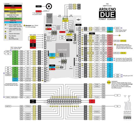 Arduino Mega 2560 Rev3 Pinout Proyectos Electronicos Diseno Images