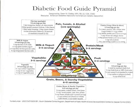 Docs31044481diabetic Food Guide