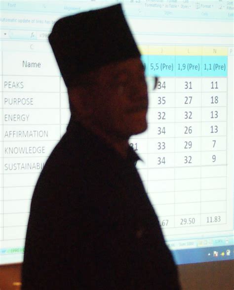 The labor shortage is fast becoming the next significant problem for the supply chain. I say man, am I leader.....: And Issues Concerning It in ...