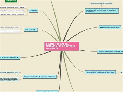 DivisiÓn Social Del Trabajo Y Las Relacion Mind Map