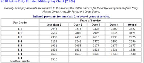 2018 Pay Charts Approved And Effective Starting Jan 1 2018 Active