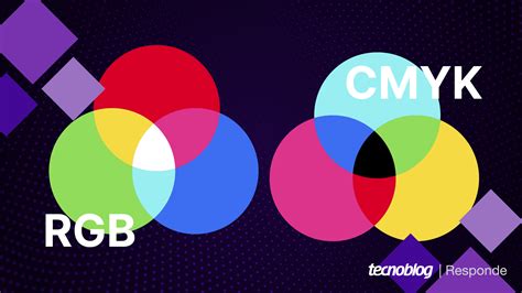 O Que São Os Padrões De Cores Rgb E Cmyk Tecnoblog