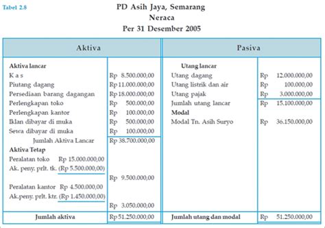 Laporan Keuangan Perusahaan Dagang Homecare