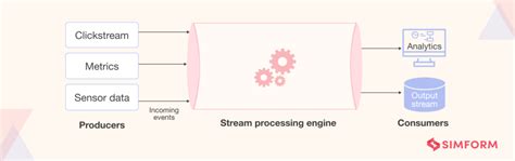 Stream Processing How It Works Use Cases And Popular Frameworks