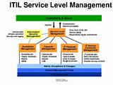 Pictures of It Service Management Vs Itil