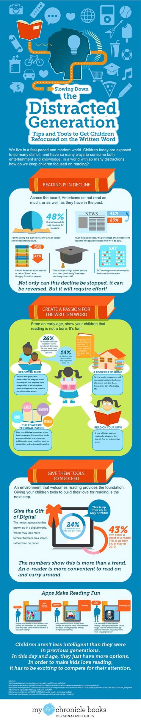 Infographics That Promote Reading ⇢ Tips To Help Children Refocus On