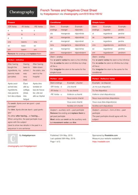 French Tenses And Negatives Cheat Sheet By Thatgabperson Cheatography Com