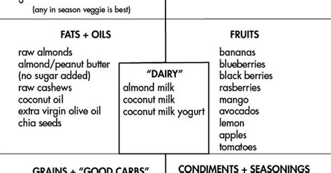 Click here to receive a copy of the food list and guidelines. Jan 2 21 DAYS: GROCERY LIST | Daniel fast, Fast recipes ...